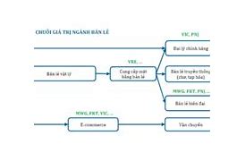 Cổ Phiếu Ngành Tiêu Dùng Thiết Yếu