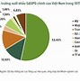 Hiệp Hội Gỗ Và Lâm Sản Việt Nam (Viforest)