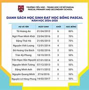 Học Bổng Kỳ 2 Ptit 2025 Date Of Birth Change Time