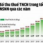 Khi Chính Phủ Giảm Thuế Thu Nhập Cá Nhân