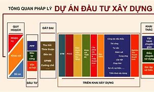 Khi Nào Phải Lập Dự Án Đầu Tư Công