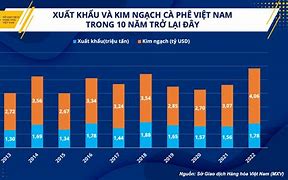 Kim Ngạch Xuất Nhập Khẩu Năm 2023 Của Việt Nam