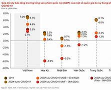 Vingroup Đóng Góp Covid Năm Nào Ở Việt Nam Không