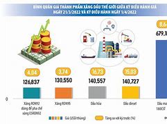 Xuất Khẩu Dầu Của Mỹ 2024 Tại Việt Nam Hiện Nay Là